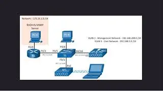 Define an SNMP and RADIUS Server on the WLC