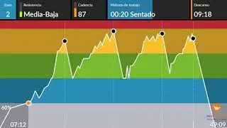 clase ciclo indoor spinning 102 