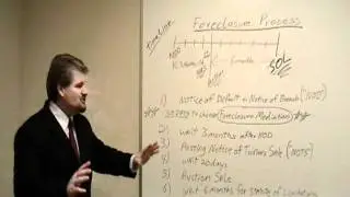 Nevada's Foreclosure Process