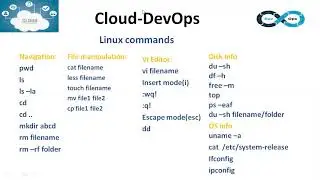 Operating system basics | Linux commands | Shell commands |  DevOps tutorial for beginners