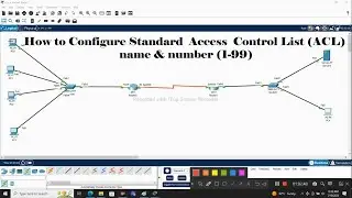 Lecture:-15 How to Configure Standard  Access  Control List (ACL)  name & number (1-99) Urdu/Hindi