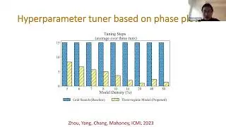 Yaoqing Yang - Predicting & improving generalization by measuring loss landscapes & weight matrices