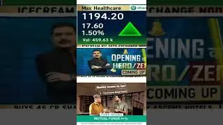 Max Healthcare Share