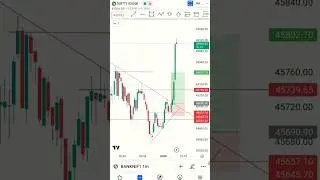 18 Jan Big Move #banknifty #finnifty #scalping #expiry #bearmarket #stockmarket #trap #trading