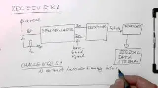 Introduction:receiver (#009)
