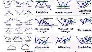 Chart Pattern Trading Strategy | Profitable Setup Master Chart PATTERN | Best Trading Strategy 