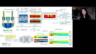 Matilde Fiore: Pitch Your Generation IV Research Competition 2023