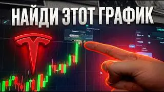 Я нашел ПРОСТОЙ ГРАФИК в ТРЕЙДИНГЕ, и ЗАРАБОТАЛ (это сработало)
