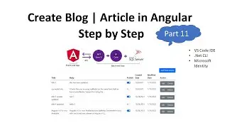 Angular & ASP .NET Core 5: How to add Article | Public Article list Page |Part 11