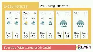 Weather in Polk County Tennessee - Tuesday, Jan 06, 2026