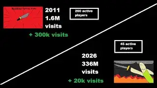 BlackWood Fighting Arena (fictional Roblox game) Through the Years (2009-2026)