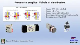 Pneumatica di base: Valvole di distribuzione - Utilizzo e simulazione con FluidSIM