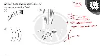 Which of the following diagrams does not represent a streamline flow?....