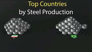 Top Steel Production County in the World 2020 Comparison