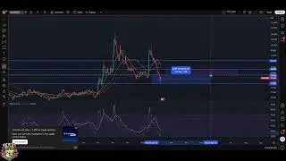 Dash Crypto Price Prediction: Support & Resistance Levels Explained #shorts