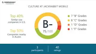 Working at Jackrabbit Mobile - May 2018