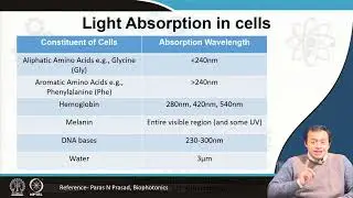 Lecture -18 Interaction of light with Cells Photobiology.