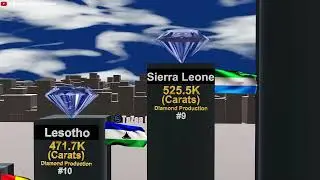 Diamond Producing Countries in the World 2025 | World's Leading Diamond Producers!!