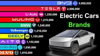 Top 20 Best-Selling Electric Car Brands of All Time - Tesla vs BYD vs Other Electric Cars