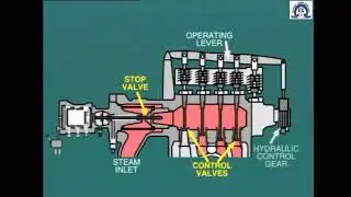 lesson 1: steam turbine operation and control with mechanical governor