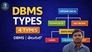 11. DBMS Classifications in Telugu | 4 Types Explained Clearly