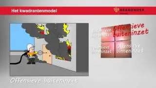 Kwadrantenmodel deel 1