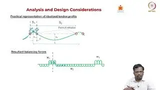 Design criteria fot PT slabs