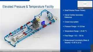 Webinar // Calibrating and Operating Coriolis Meters at Service Conditions