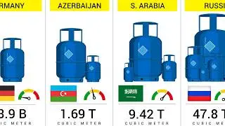 Countries by Natural Gas Reserves (2024)
