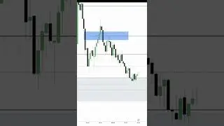 ICT Long Term Macro & Interest Rates