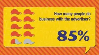 Promotional Products works