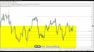 ICT Examples: Bullish Order Block #272