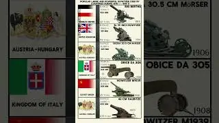 Popular Large And Powerful Howitzer - Artillery Used By Countries During WW I - WW II   #shorts