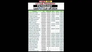 UP Pathology NEET PG Cut Off 2025 & Fees 🔥  Private Colleges  MD Pathology  #neetpg2025 #neetpg