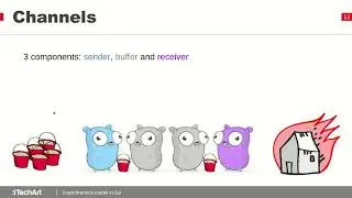 Асинхронная модель Golang.