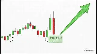 訂單塊（Orderblocks）簡化：解碼聰明錢的足跡