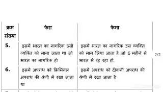 फेरा (FERA) और फेमा (FEMA) में क्या अंतर होता है | Difference Between FERA and FEMA | Part A
