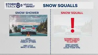 Ask Andrew | What is a snow squall?
