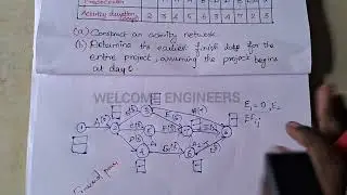 Critical Path Method in tamil | Operations Research