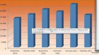 Excel 2010 - creazione grafici