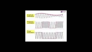 Modulation #Short