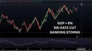 NIFTY IN 60 SECONDS