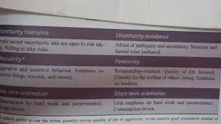 behaviours in different cultures#management #mbanotes # organisation behaviour#mcom #bba #bcom