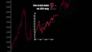 В 2010 взял на usd T mobile #traiding #деньги #finance #money #investment #tmobile