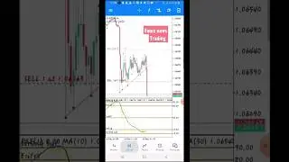FOMC NEWS Trading 15 Sep 2022 #forextrading #newstrading #forex