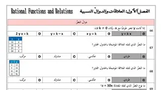 رياضيات ٢ - ٢ثانوي دوال التغير