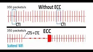 Explicit Channel Coordination via Cross-technology Communication