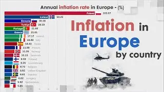 INFLATION RATE IN EUROPE (updated)