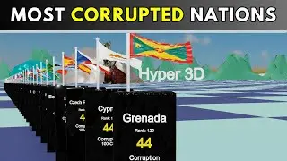 Global Corruption Ranking Revealed | Where Is Your Country? Most Corrupt Countries Ranked