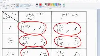 הסתברות -שימוש בטבלה דו מימדית-כיתה ט